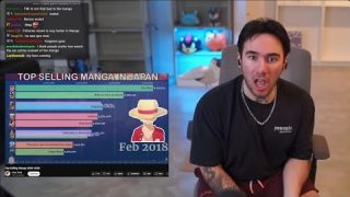 Top Selling Manga 2000 – 2020 (REACTION)