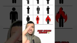 WHO DO THEY REMIND YOU OF FIRST? 💀 #anime #manga #shorts